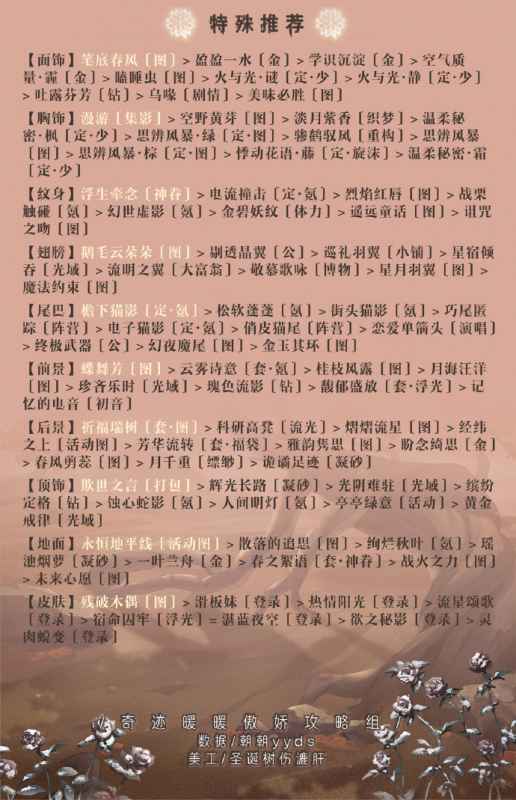 奇迹暖暖第三卷第四章支线一攻略分享:简约清纯属性搭配与通关技巧