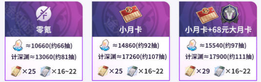 崩坏星穹铁道3.2版本星琼数量详细解析：零氪到月卡玩家的抽卡能力全知道