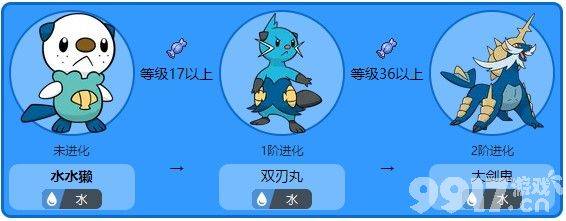 宝可梦传说阿尔宙斯御三家详解：火球鼠、木木枭与小水獭的完整介绍