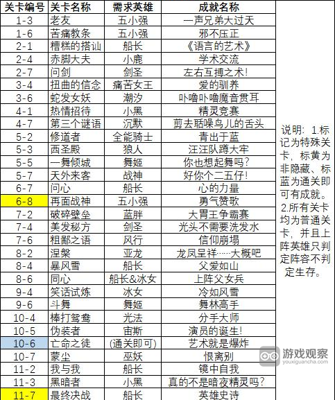 小冰冰传奇怀旧服隐藏成就彩蛋全攻略