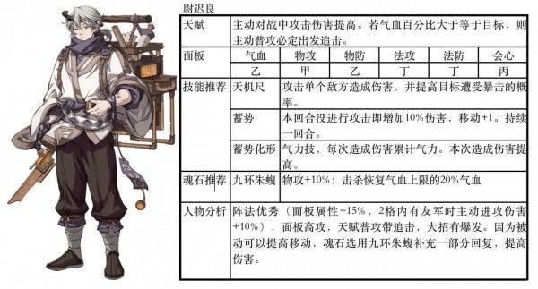 天地劫尉迟良阵容怎么搭？平民玩家也能轻松拿捏