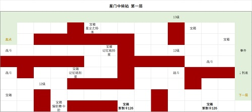 时光中的绘旅人星门中转站通关全攻略