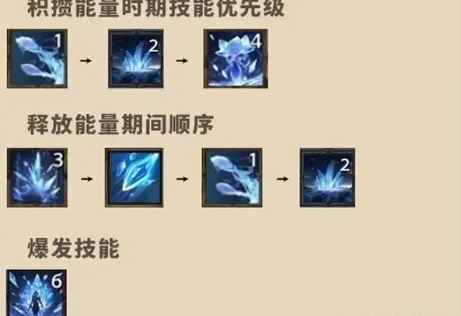 塔瑞斯世界法师输出技巧全解析:冰法火法输出顺序与循环策略