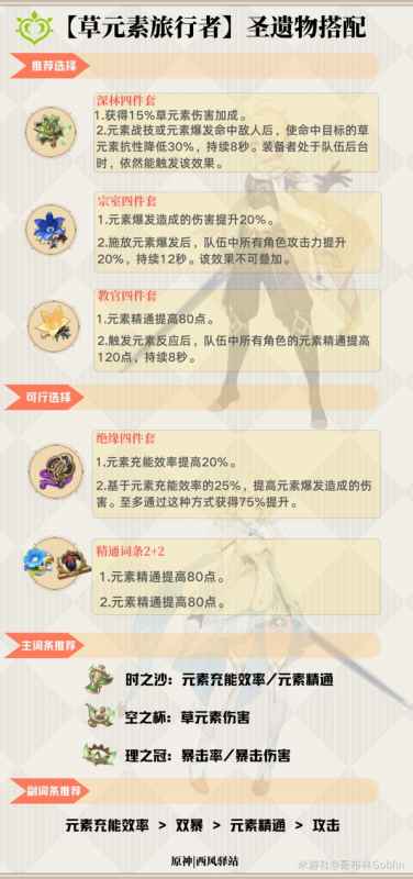 原神3.0版本草主全面攻略：天赋、出装、配队详解