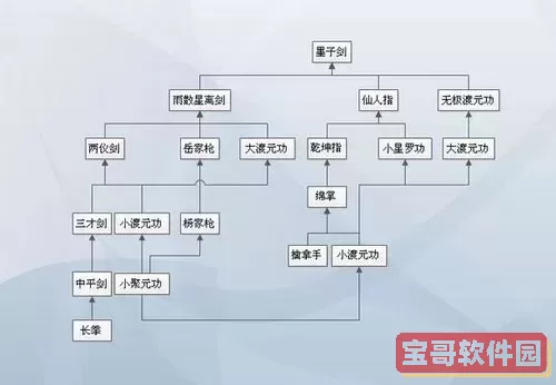 天下霸图1人物造型代码：历史、艺术与技术的完美融合