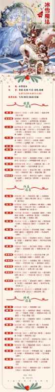 奇迹暖暖深雪密林搭配全攻略