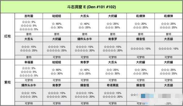 宝可梦剑盾铠岛斗志洞窟极巨巢穴位置全解析