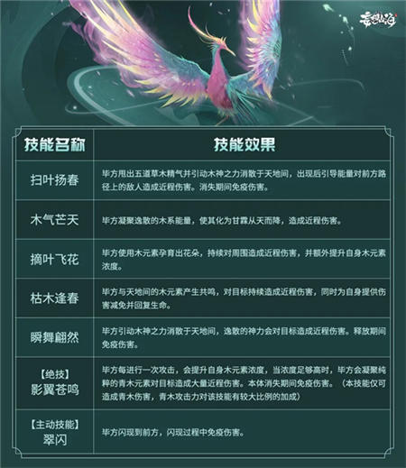 妄想山海毕方刷新全攻略：东岛刷新点、进化材料与丹药配方详解