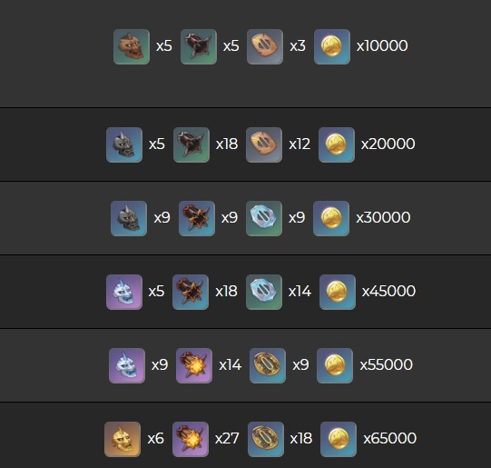 原神薙草之稻光突破材料与属性详解