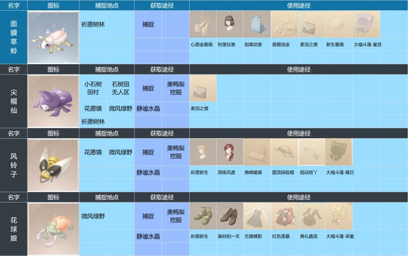 无限暖暖昆虫图鉴全解析：种类、收集方法与游戏价值深度指南