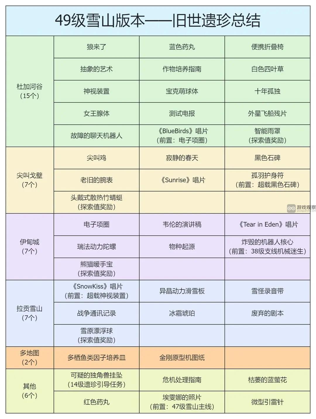 星球重启埃雯娜照片获取全攻略