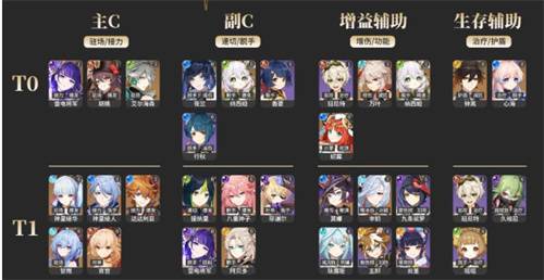 原神3.6角色强度排行：实力排行一览