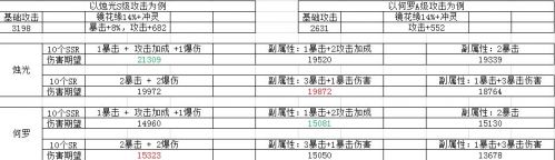 山海镜花灵器怎么选：SR灵器也能超强力，关键看你怎么搭配！