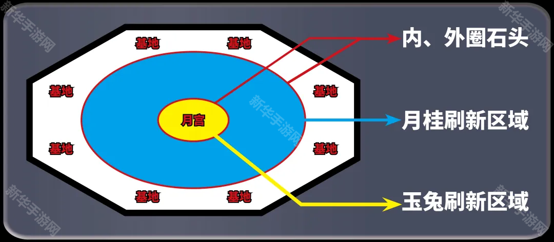 咸鱼之王广寒宫兔子刷法全解析
