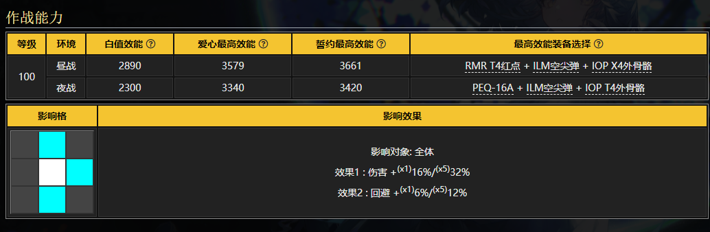 少女前线P290角色深度解析：活动限定4星战术人形详解