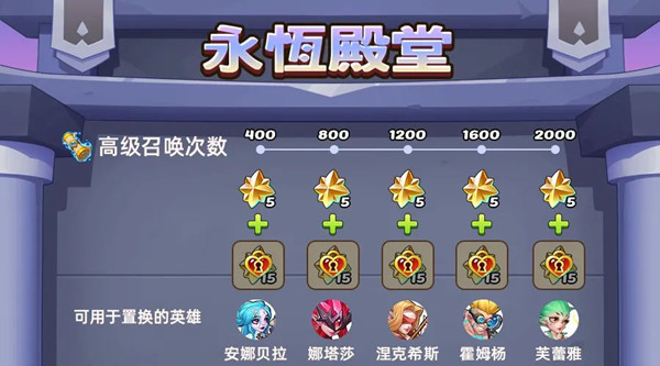 放置奇兵六周年活动全解析：福利、机制与策略汇总
