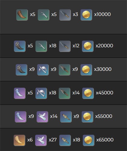 原神天空之卷突破材料