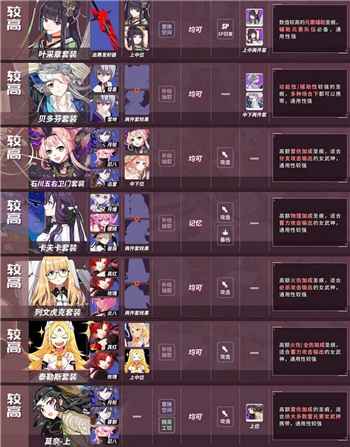 崩坏3 3.9版本圣痕怎么选：强度排行与选择指南