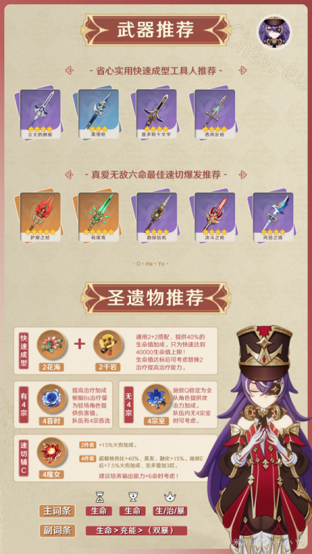 原神4.3夏沃蕾圣遗物怎么选：配装思路与培养建议