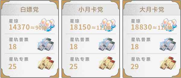 崩铁3.0星琼获取全攻略：零氪也能轻松攒星琼