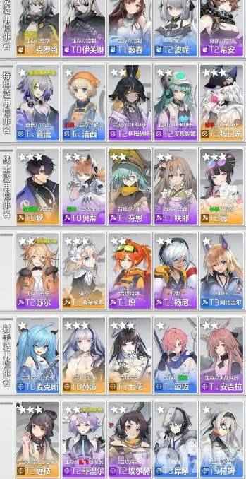 少女前线云图计划角色实力排行