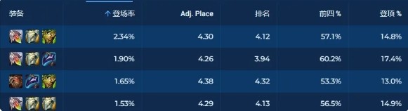 圣贤84阵容玩法详解：搭配、装备与过渡策略