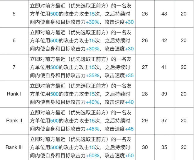 明日方舟阿专精材料详解