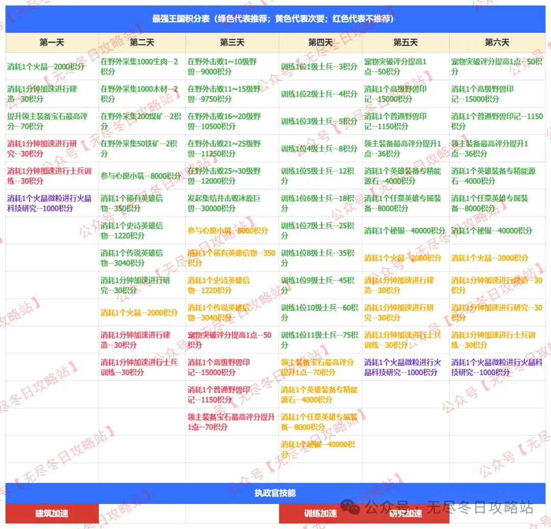 无尽冬日最强王国备战全攻略