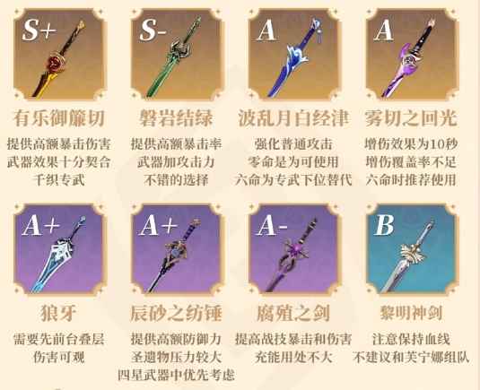 原神千织好用的阵容配队有哪些