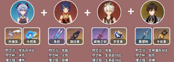 原神甘雨强力阵容搭配攻略