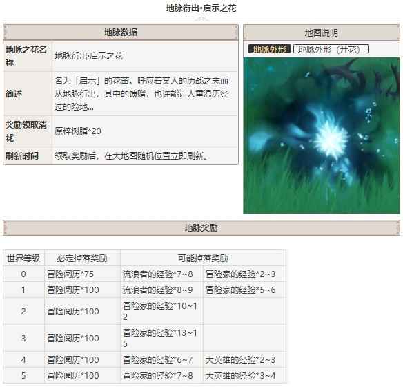 原神地脉衍出启示之花通关指南