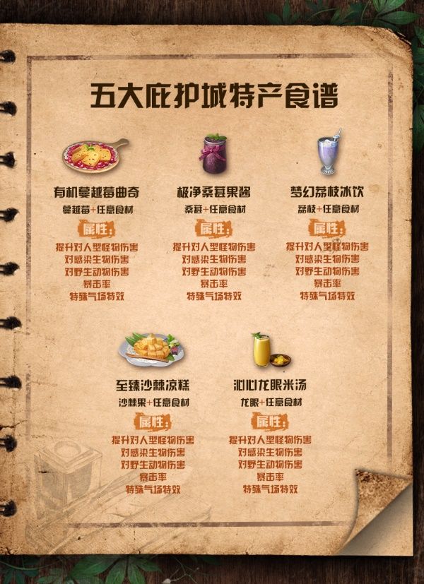 明日之后庇护城特产食谱配方属性大全最新