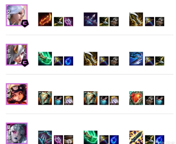 卓尔不群阵容攻略：S11搭配与运营技巧全解析