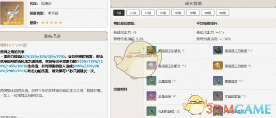 原神班尼特武器怎么选：最佳武器推荐与排行