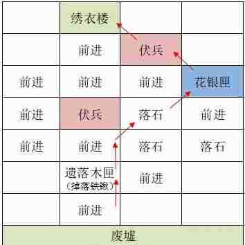 如鸢洛阳据点重建路线全攻略