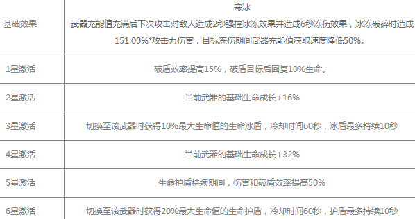 幻塔蔷薇之锋怎么样