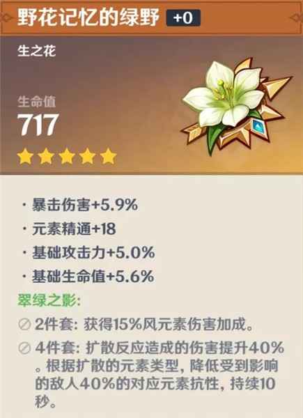 平民角色培养策略与温迪攻略：原神高效培养指南