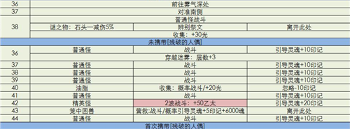 地下城堡3秘境11详细攻略：难点解析与通关指南