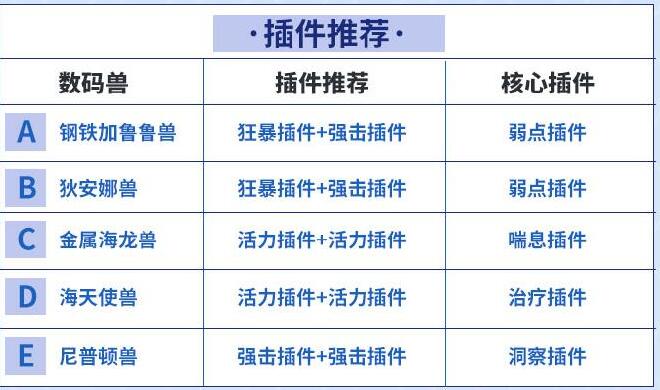 数码宝贝新世纪水队阵容搭配攻略：金属海龙兽领衔，高效打法解析