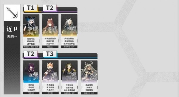 明日方舟龙舌兰材料获取全攻略