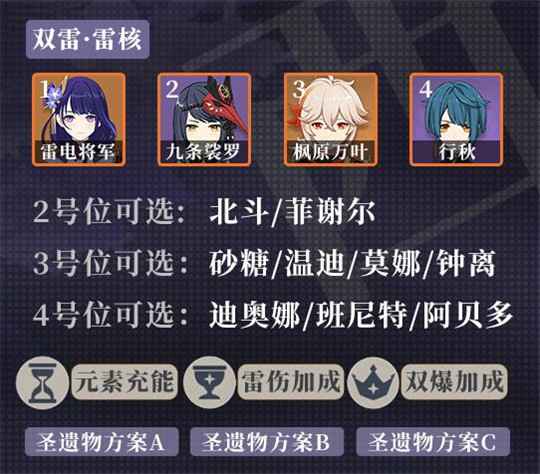 原神雷电将军圣遗物搭配详解：绝缘、宗室与武器选择攻略