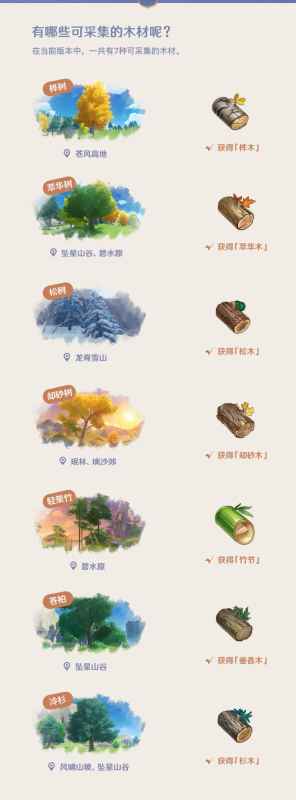 原神尘歌壶木材采集全攻略：种类、位置与高效收集方法