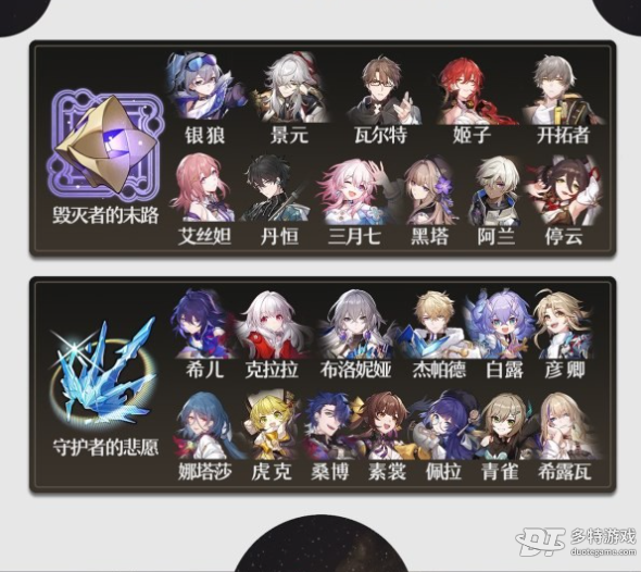 崩坏星穹铁道1.1版角色养成全解析：突破所需材料详解