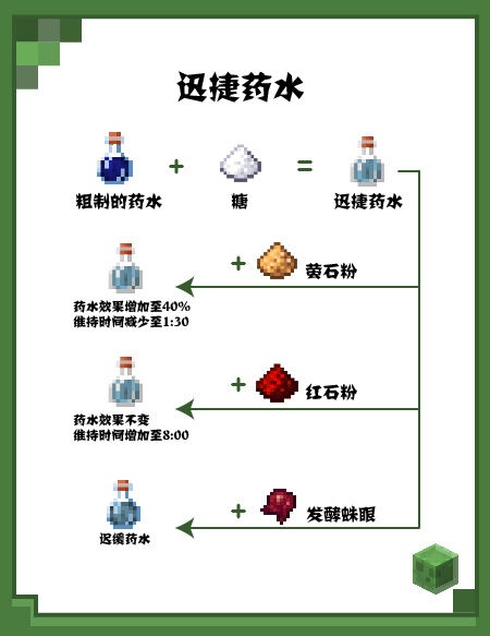我的世界药水制造小技巧