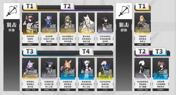 明日方舟龙舌兰材料获取全攻略