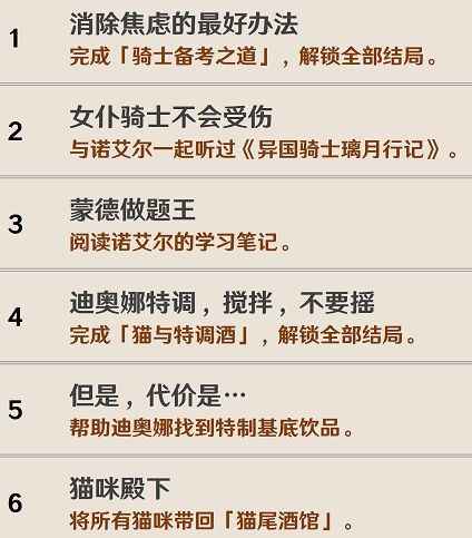 原神1.5版本全成就解锁攻略：详细步骤与游戏内容速览