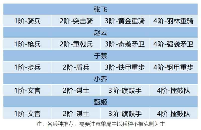 张飞阵容搭配全攻略：如何让这位猛将发挥最大作用