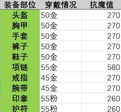 晶核游戏抗魔值提升全攻略