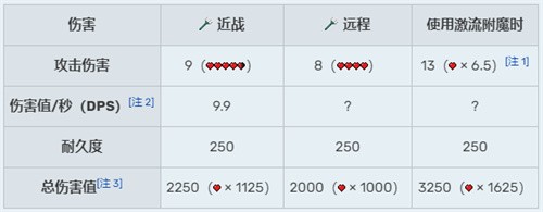 我的世界三叉戟获取全攻略：如何打水鬼获得这强力武器