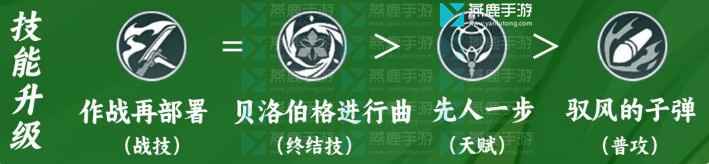 布洛妮娅攻略：详解配光锥、遗器与技能点，助你发挥最大作用